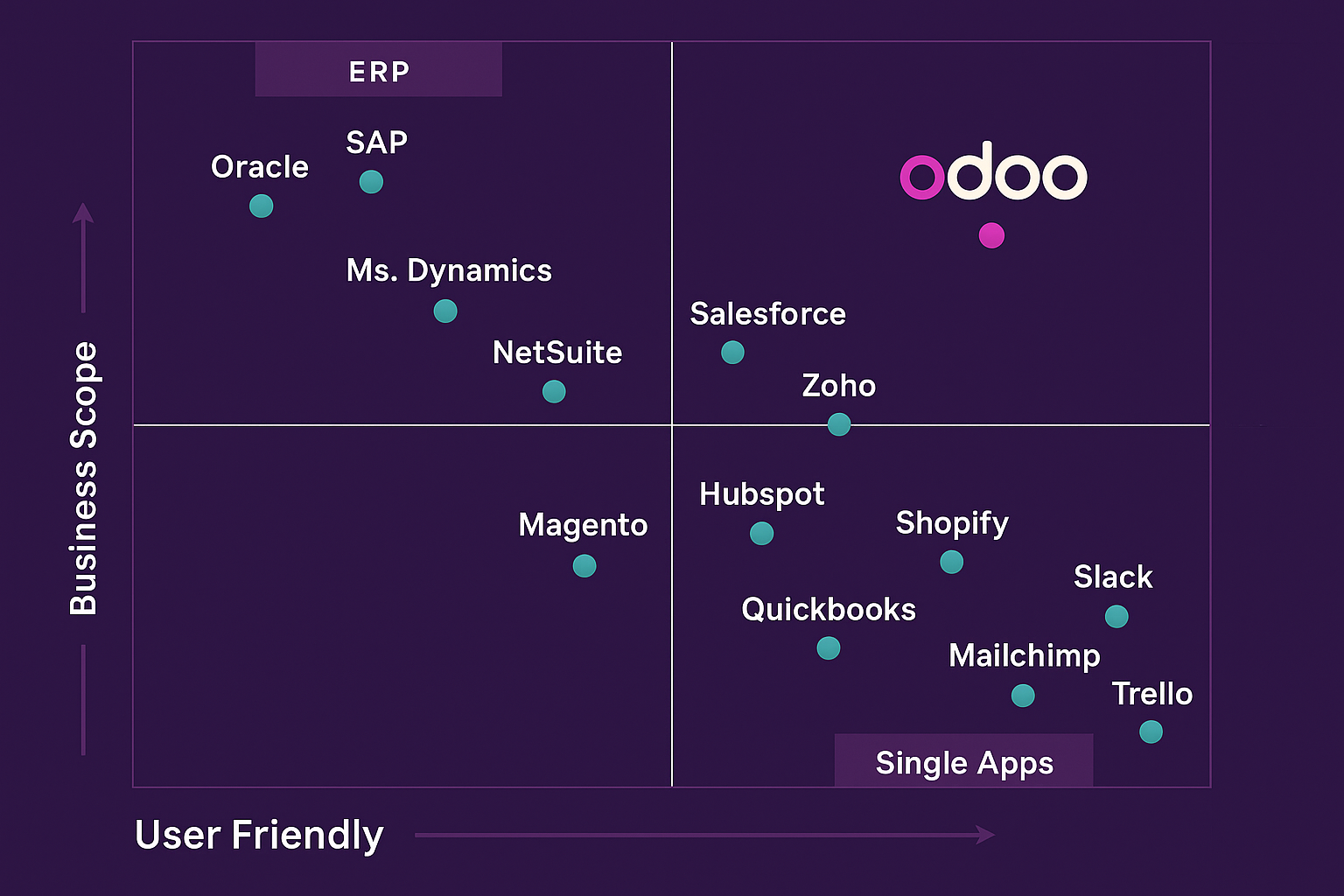 Consultoria e Implementação de ERP - Innovactive